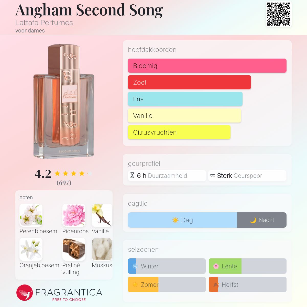 Angham Second Song Lattafa Perfumes parfum - een nieuwe geur voor