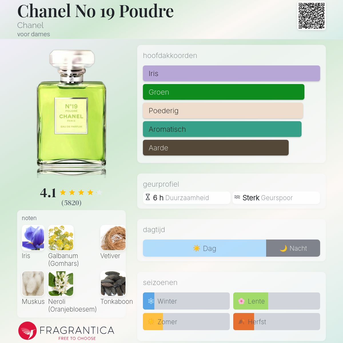 Chanel No 19 Poudre Chanel parfum - een geur voor dames 2011