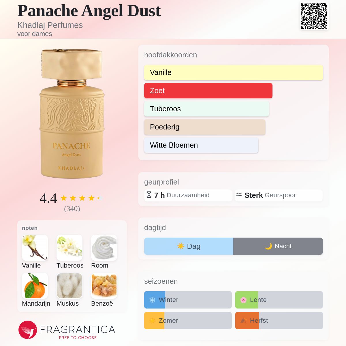 Panache Angel Dust Khadlaj Perfumes parfum - een nieuwe geur voor