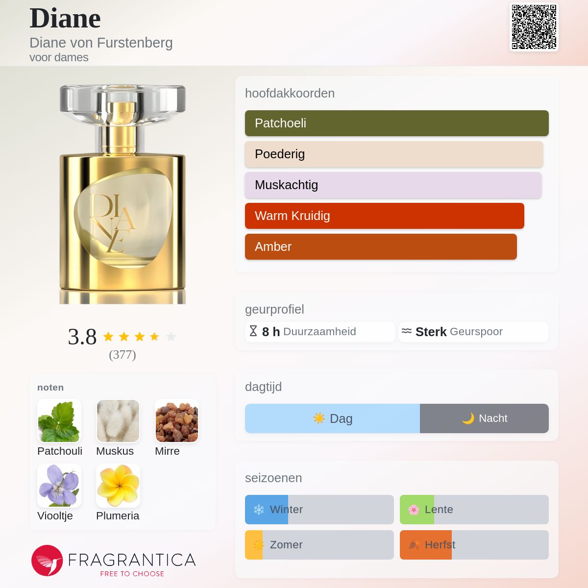 DIANE von FURSTENBERG 香水　100ml Diane Diane von Furstenberg parfum - een geur voor dames 2011