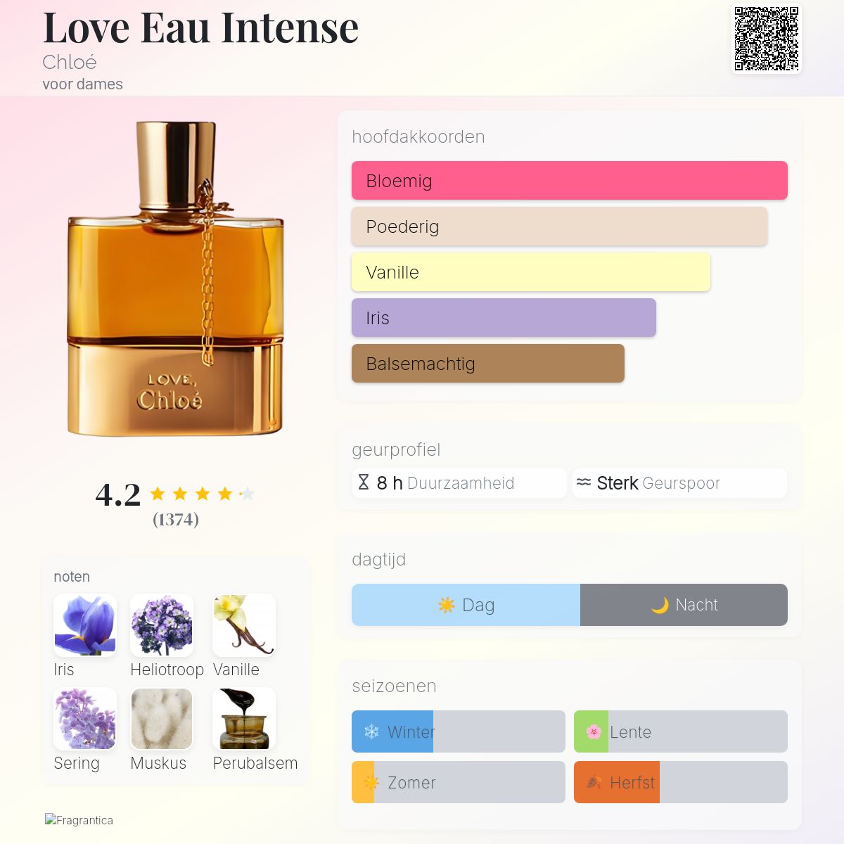 Love Eau Intense Chloé parfum - een geur voor dames 2011
