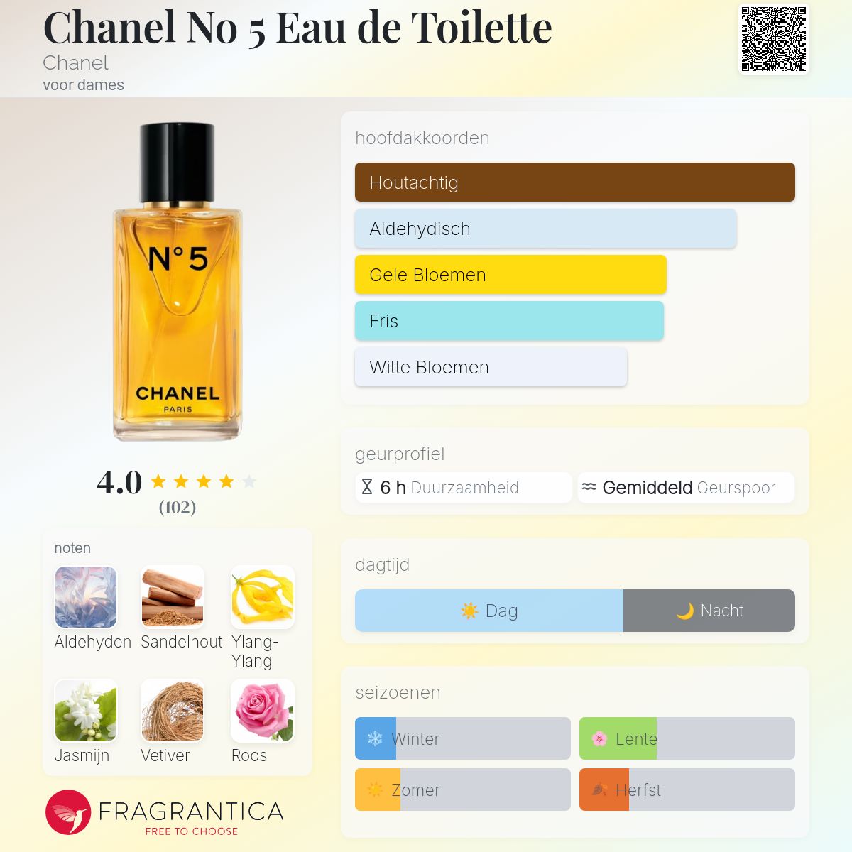 Chanel No 5 Eau de Toilette Chanel parfum - een nieuwe geur voor