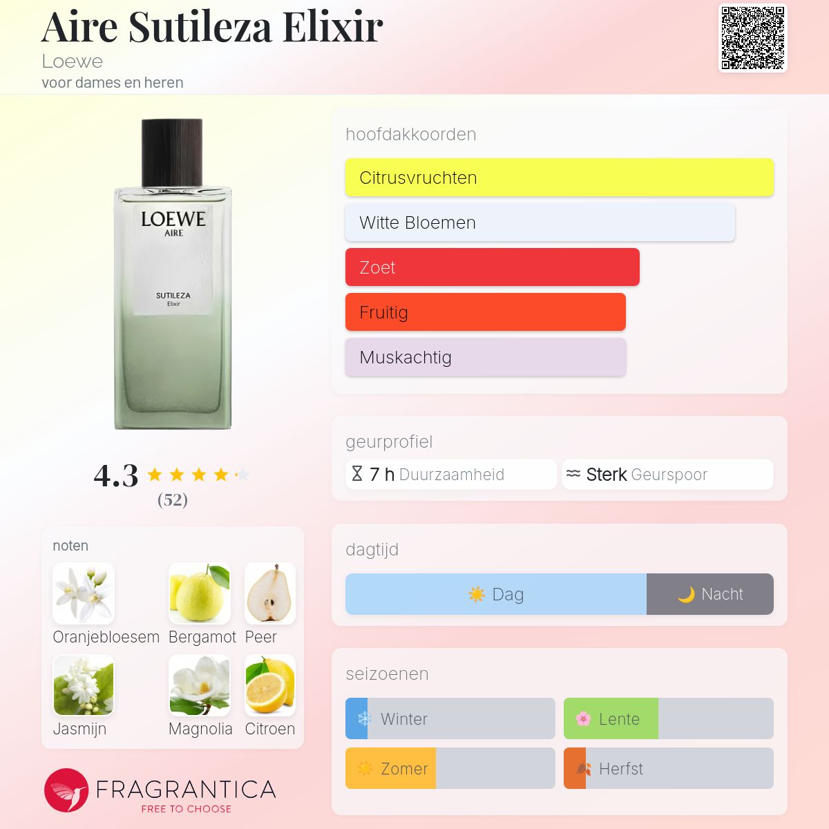 Aire Sutileza Elixir Loewe parfum - een nieuwe geur voor dames en