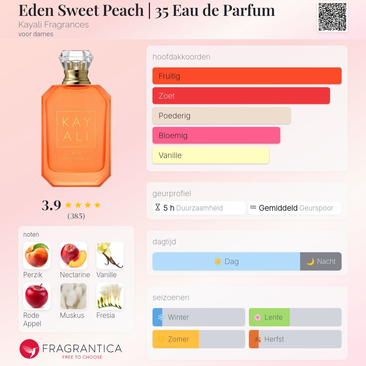 Eden Sweet Peach | 35 Eau de Parfum Kayali Fragrances parfum - een
