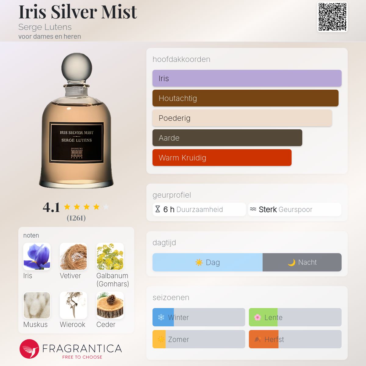 Iris Silver Mist Serge Lutens parfum - een geur voor dames en