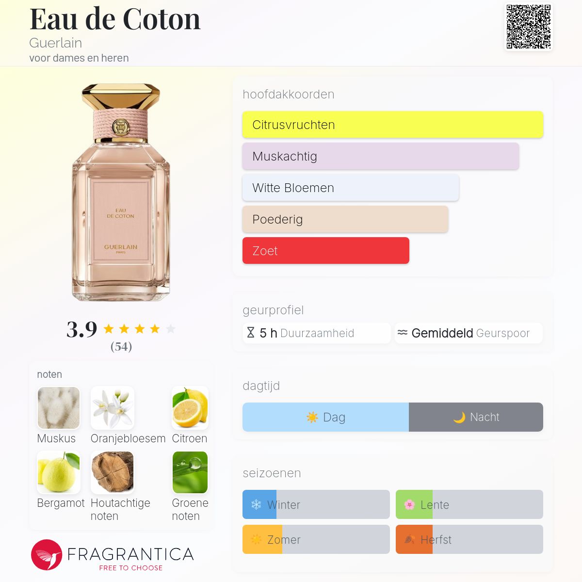 Eau de Coton Guerlain parfum - een nieuwe geur voor dames en heren