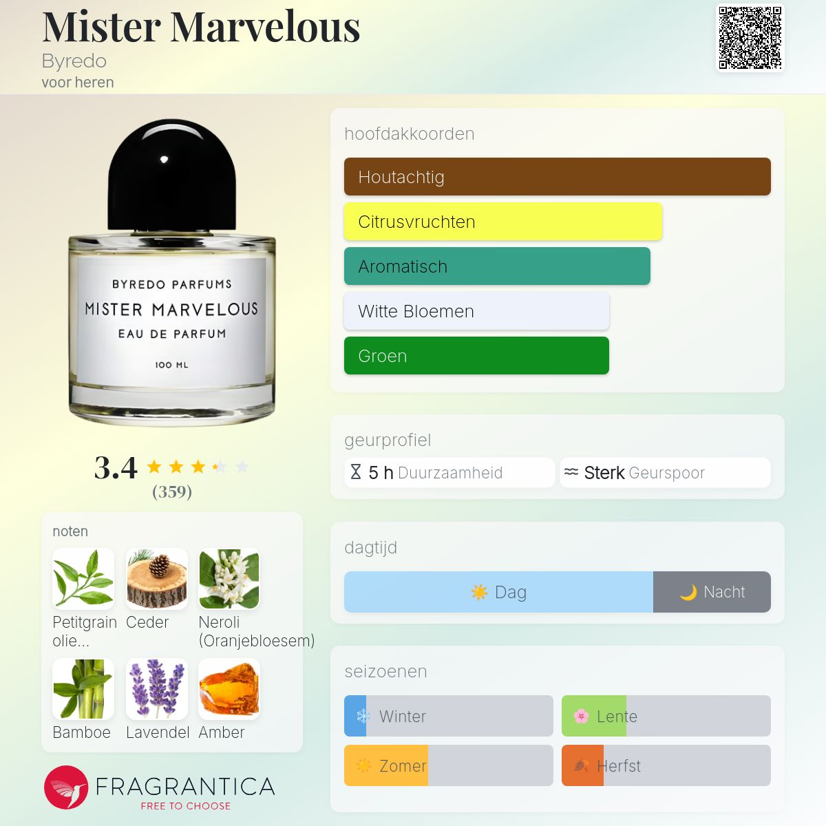 香水(ユニセックス) BYREDO 100ml MISTER MARVELOUS BYR