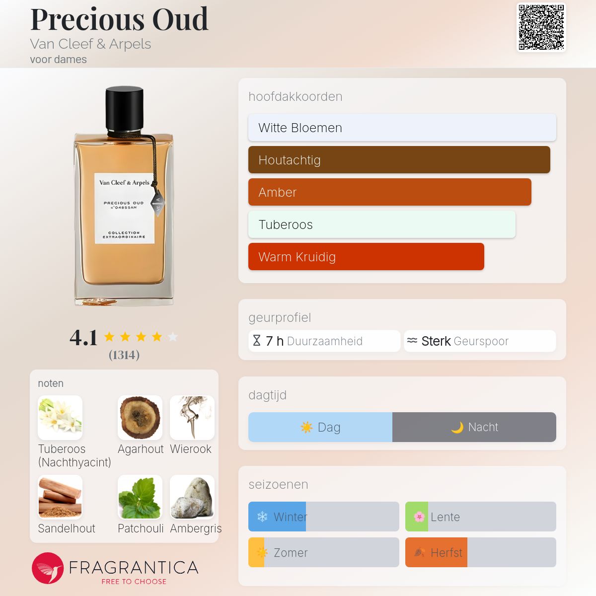 Precious Oud Van Cleef & Arpels parfum - een geur voor