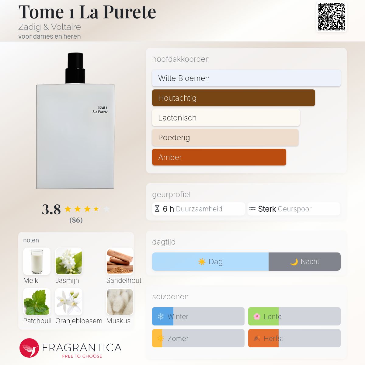 Tome 1 La Purete Zadig & Voltaire parfum - een geur voor dames en