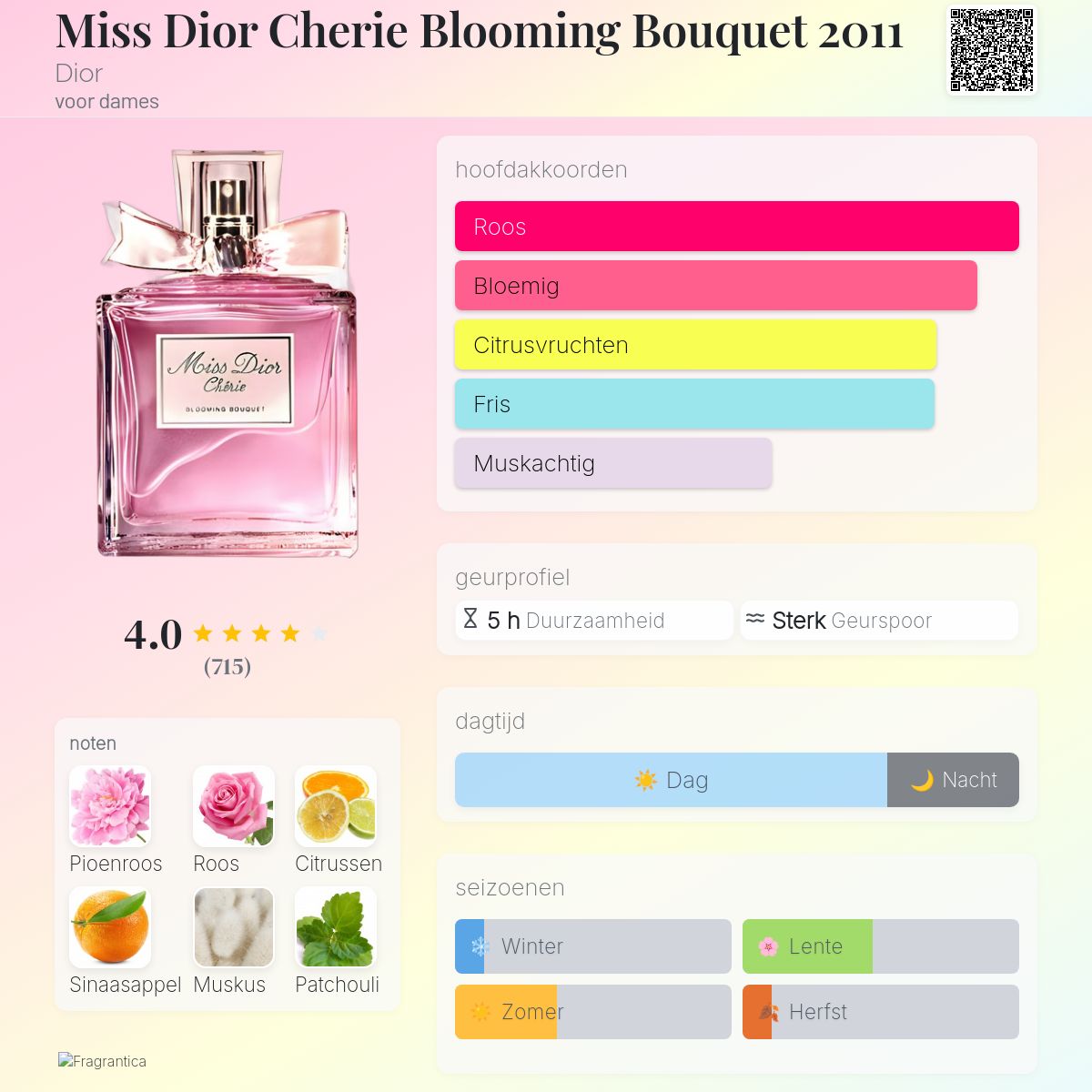 Miss Dior Cherie Blooming Bouquet 2011 Dior parfum - een geur voor