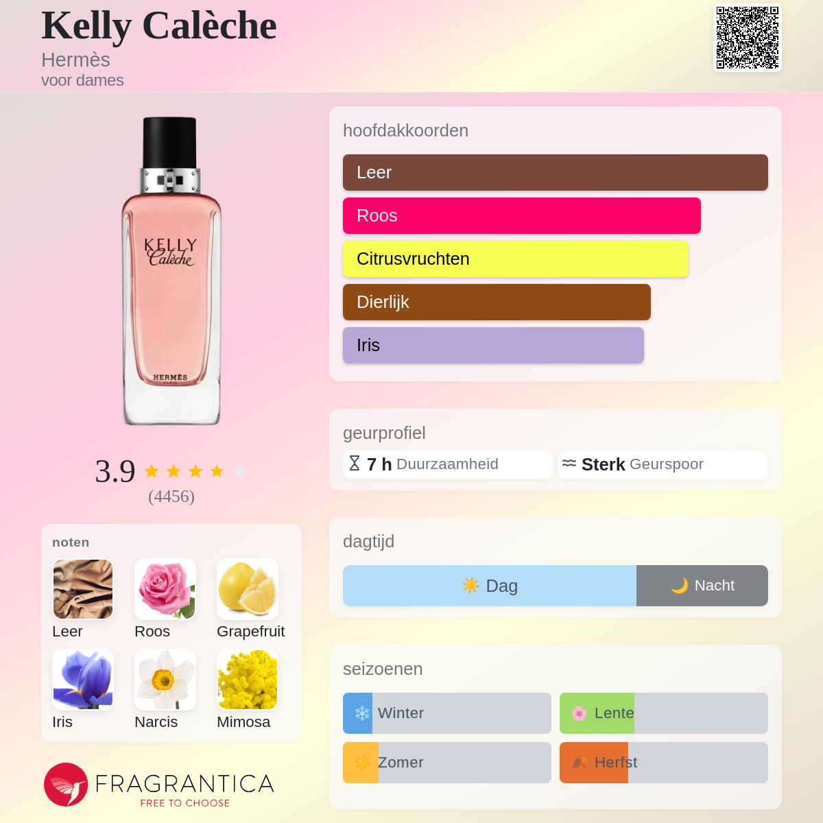 Kelly Calèche Hermès parfum - een geur voor dames 2007
