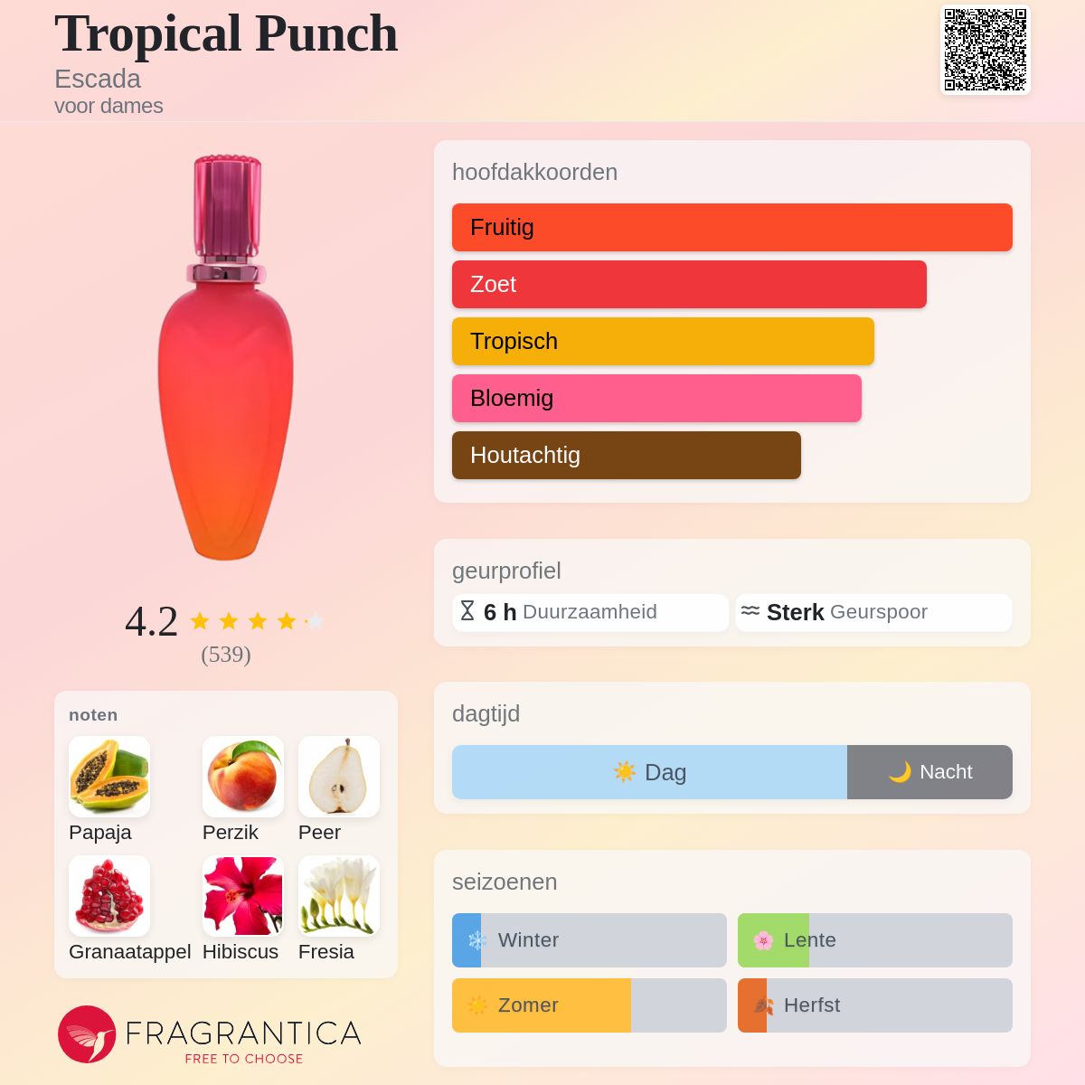 Tropical Punch Escada parfum - een geur voor dames 2001