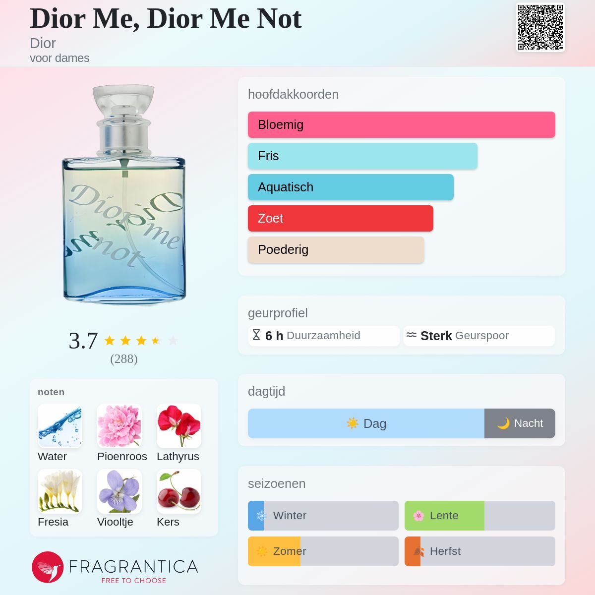 DIOR Dior me not Dior Star まとめて Dior Me, Dior Me Not Dior parfum - een geur voor dames 2004