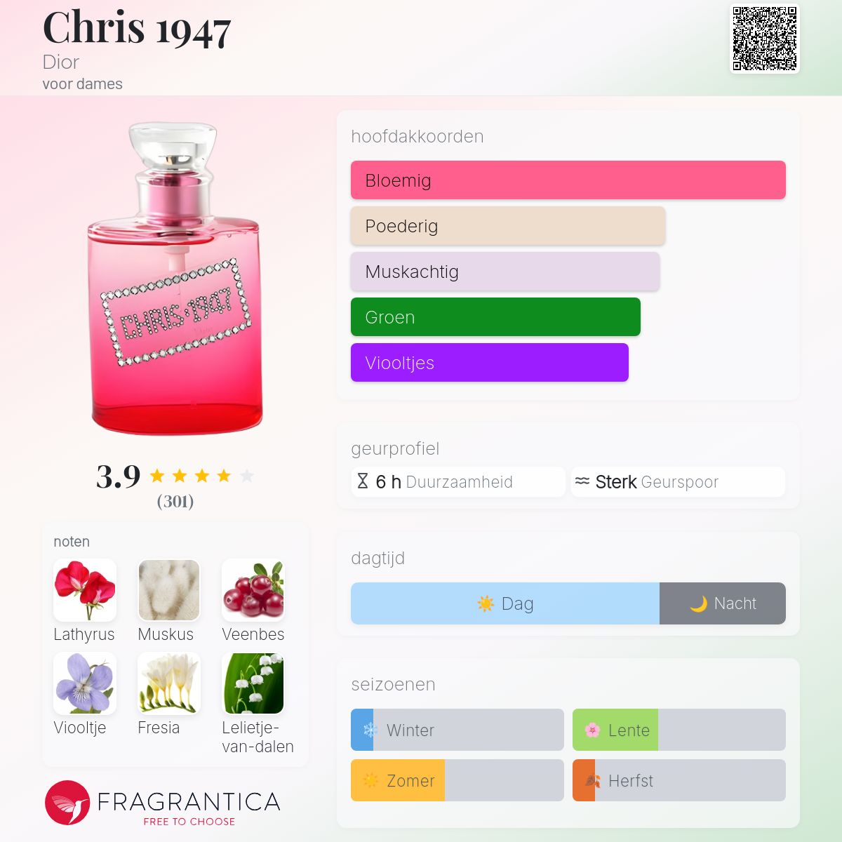 香水(女性用) Dior CHRIS 1947 50ml LIMITED EDITION Amazon | Dior クリスチャンディオール クリス1947/50ml [並行輸入