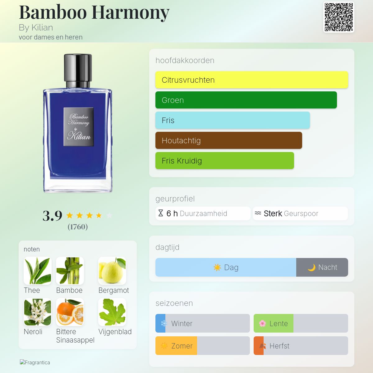 Bamboo Harmony By Kilian parfum - een geur voor dames en heren 2012