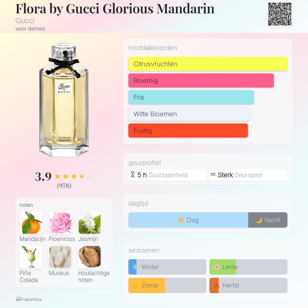 Flora by Gucci Glorious Mandarin Gucci parfum - een geur voor