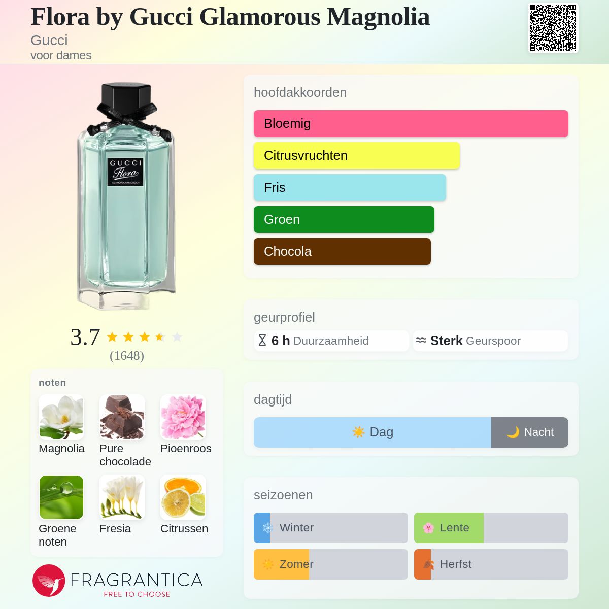Flora by Gucci Glamorous Magnolia Gucci parfum - een geur voor