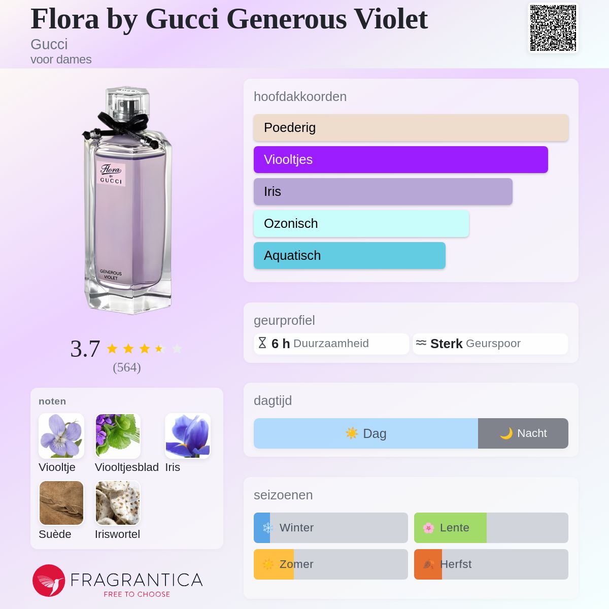 Flora by Gucci Generous Violet Gucci parfum - een geur voor dames 2012