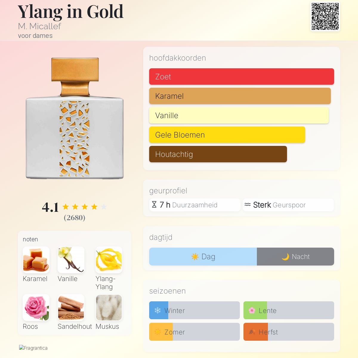 Ylang in Gold M. Micallef parfum - een geur voor dames 2012