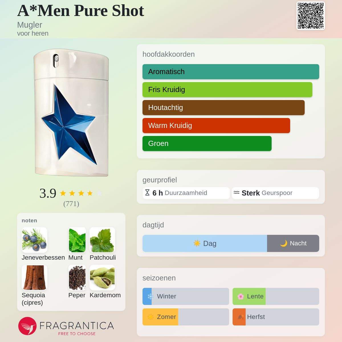 A*Men Pure Shot Mugler cologne - een geur voor heren 2012