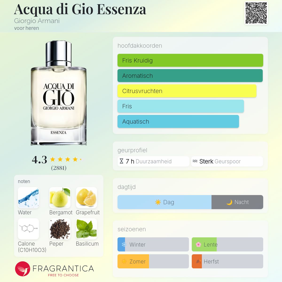 Acqua di Gio Essenza Giorgio Armani cologne - een geur voor heren 2012
