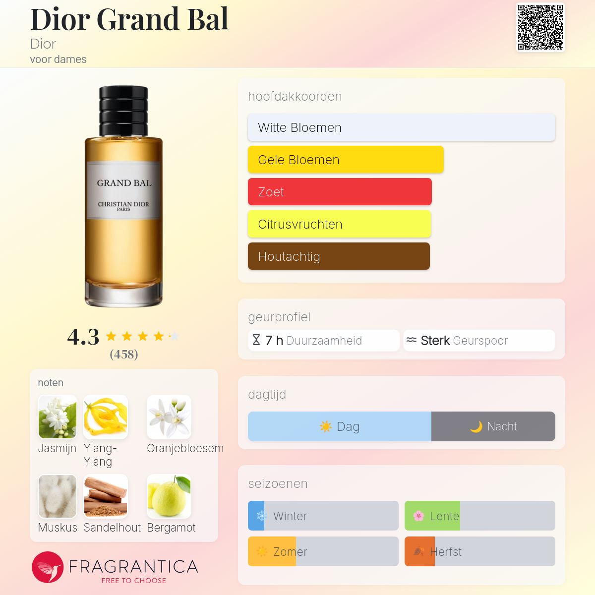 Dior Grand Bal Dior parfum - een geur voor dames 2012