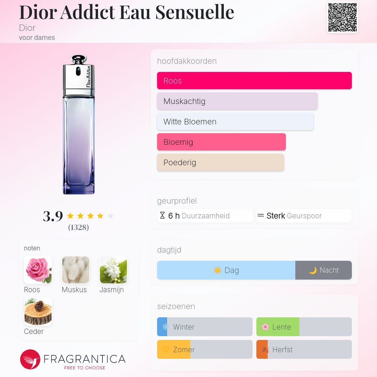 Dior Addict Eau Sensuelle Dior parfum - een geur voor dames 2012