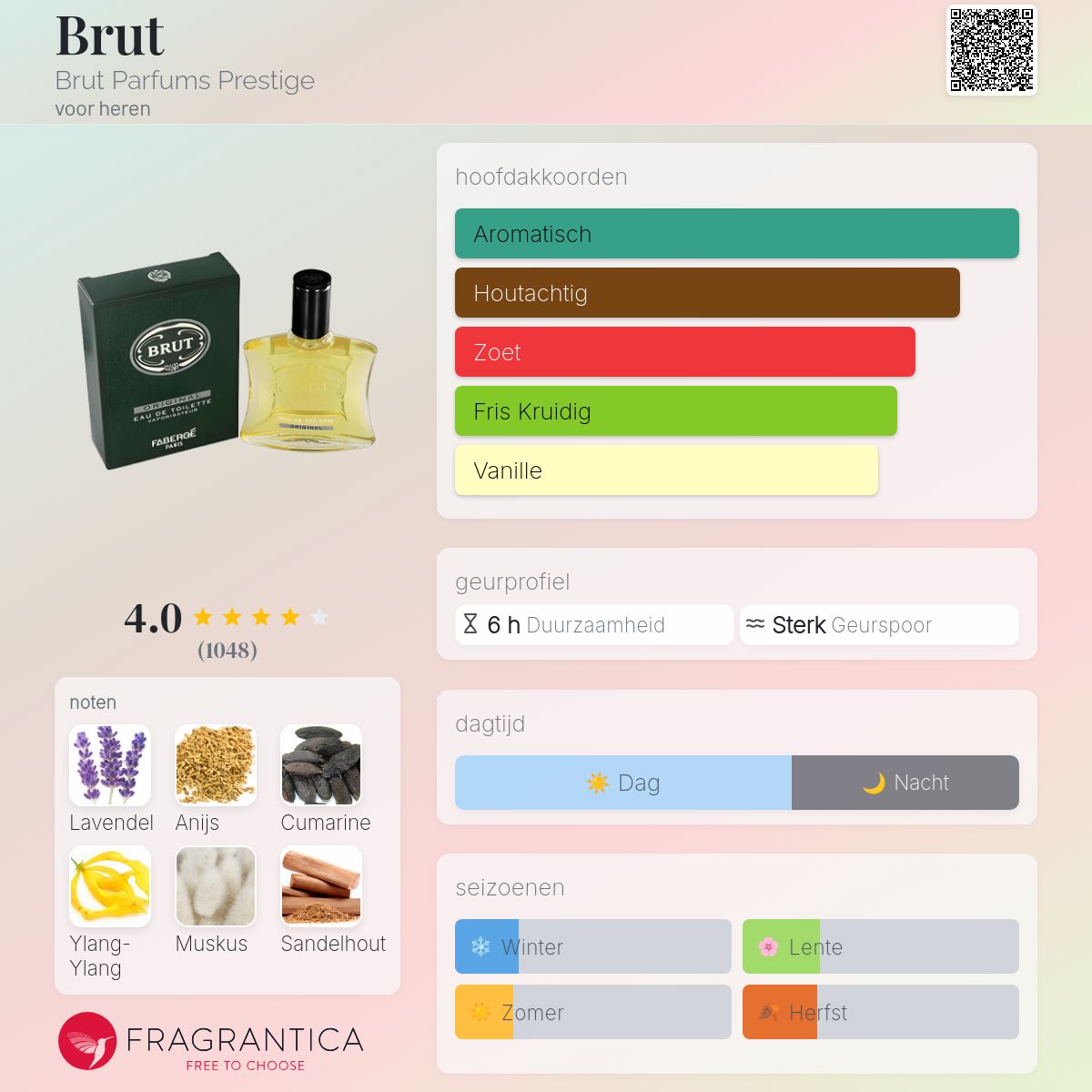 Nectar Douglas LancÃ´me IdÃ´le Parfum Douglas Idole Perfume IdÃ´le Edp