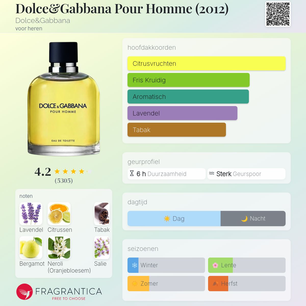 Dolce&Gabbana Pour Homme (2012) Dolce&Gabbana cologne - een geur