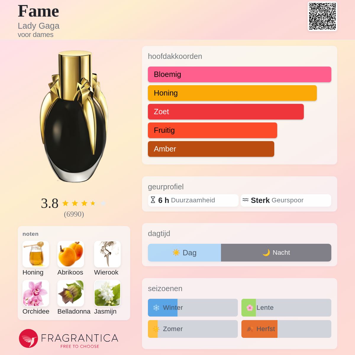 Fame Lady Gaga parfum - een geur voor dames 2012