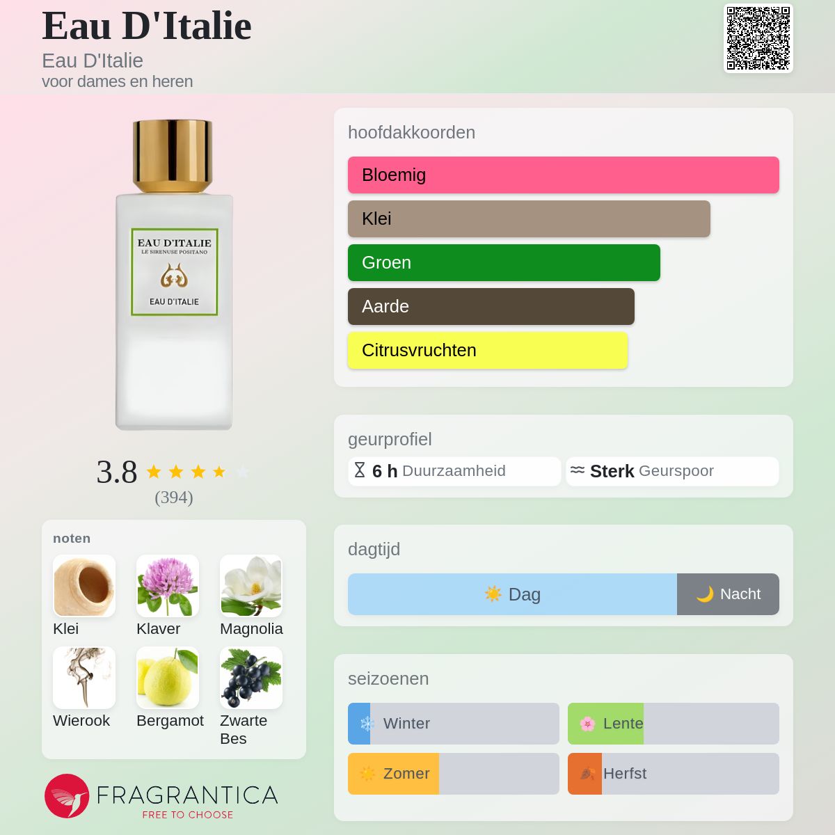 Eau D'Italie Eau D'Italie parfum - een geur voor dames en heren 2004