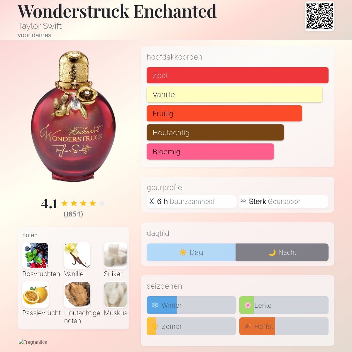 Wonderstruck Enchanted Taylor Swift parfum - een geur voor dames 2012