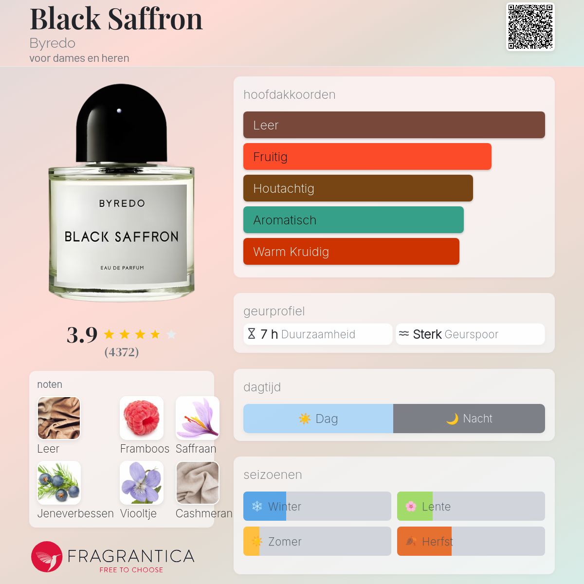 Black Saffron Byredo parfum - een geur voor dames en heren 2012
