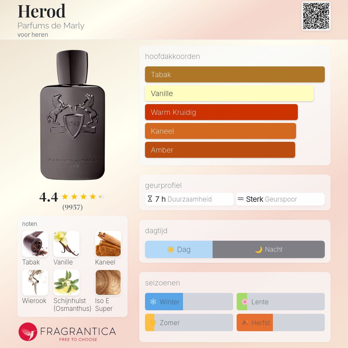 Herod Parfums de Marly cologne - een geur voor heren 2012