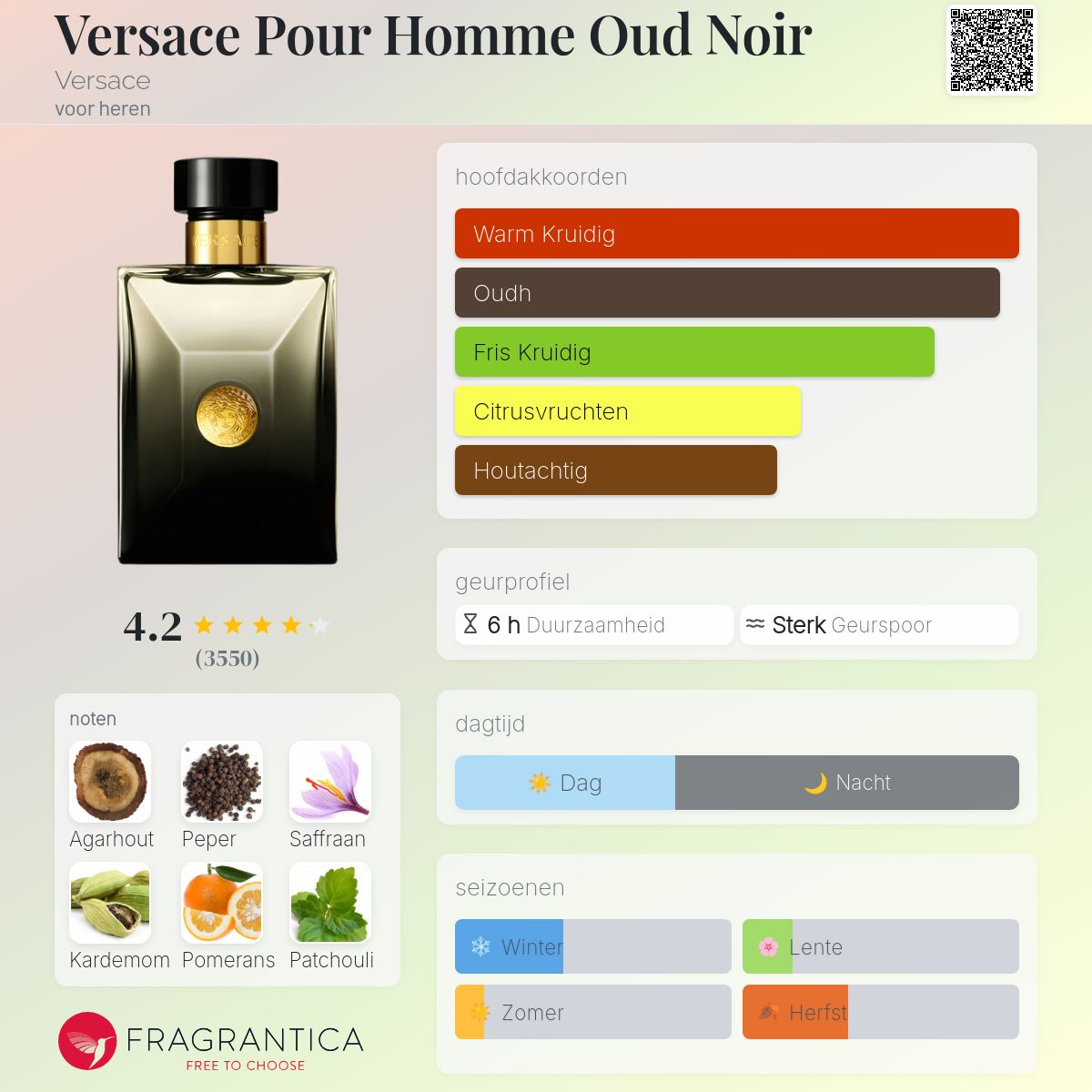 Versace Pour Homme Oud Noir Versace cologne - een geur voor heren 2013