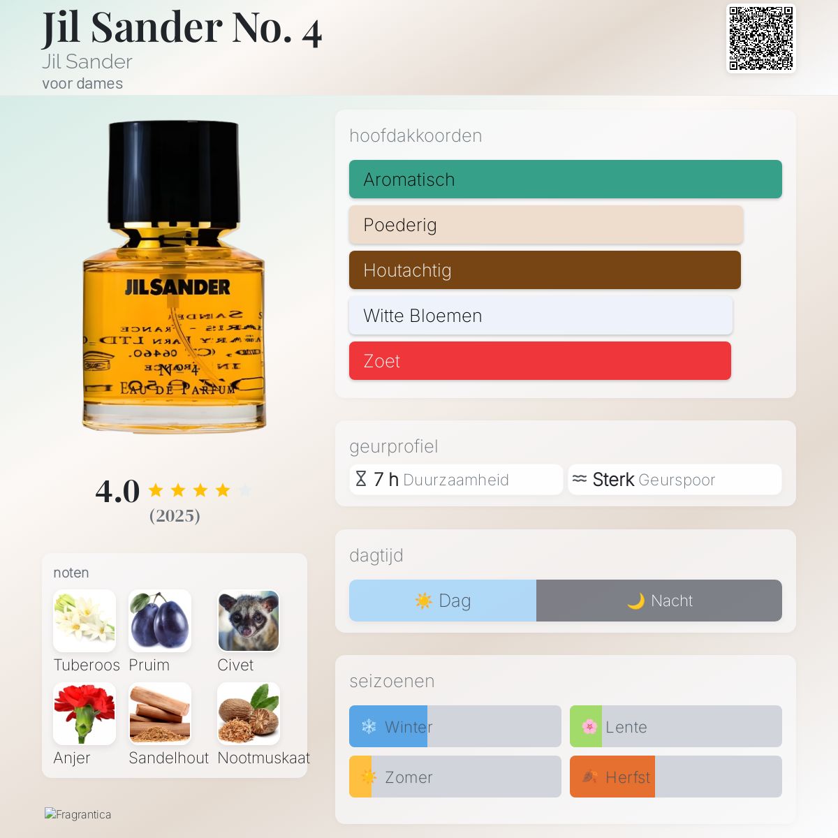 Jil Sander No. 4 Jil Sander parfum - een geur voor dames 1990