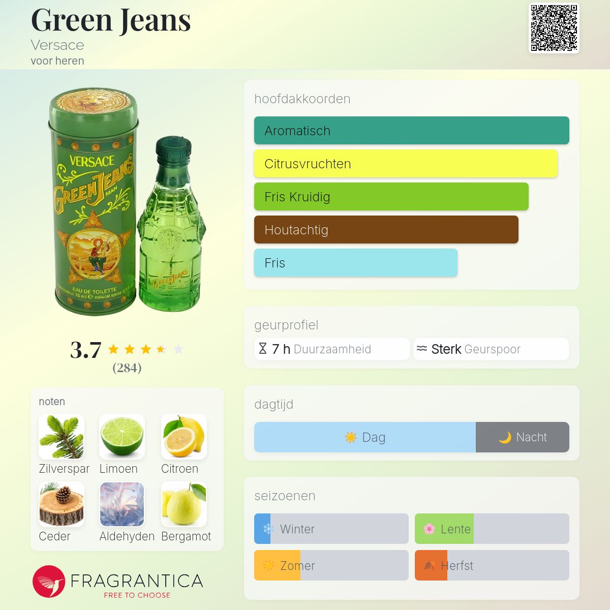 Green Jeans Versace cologne - een geur voor heren 1996