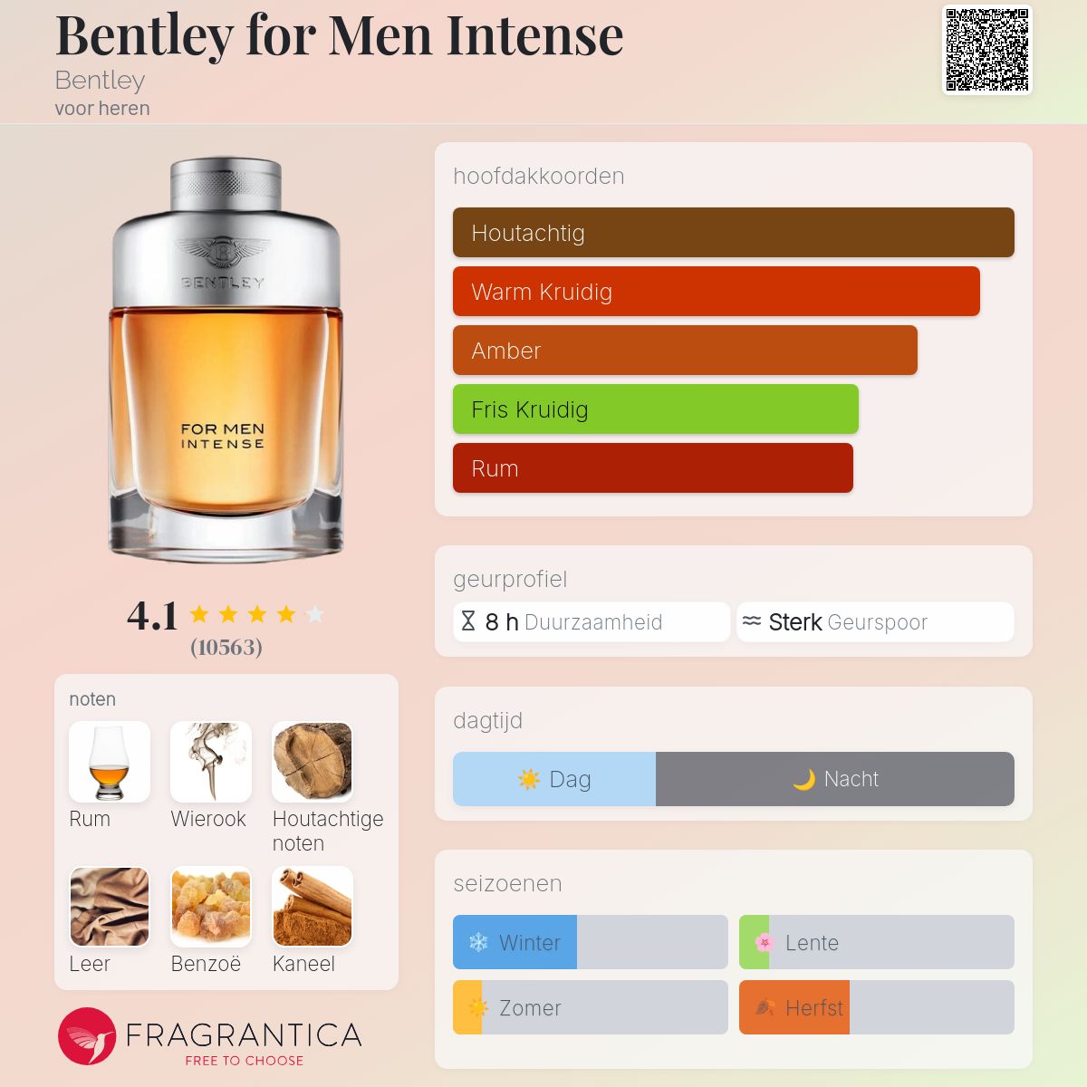 Bentley for Men Intense Bentley cologne - een geur voor heren 2013