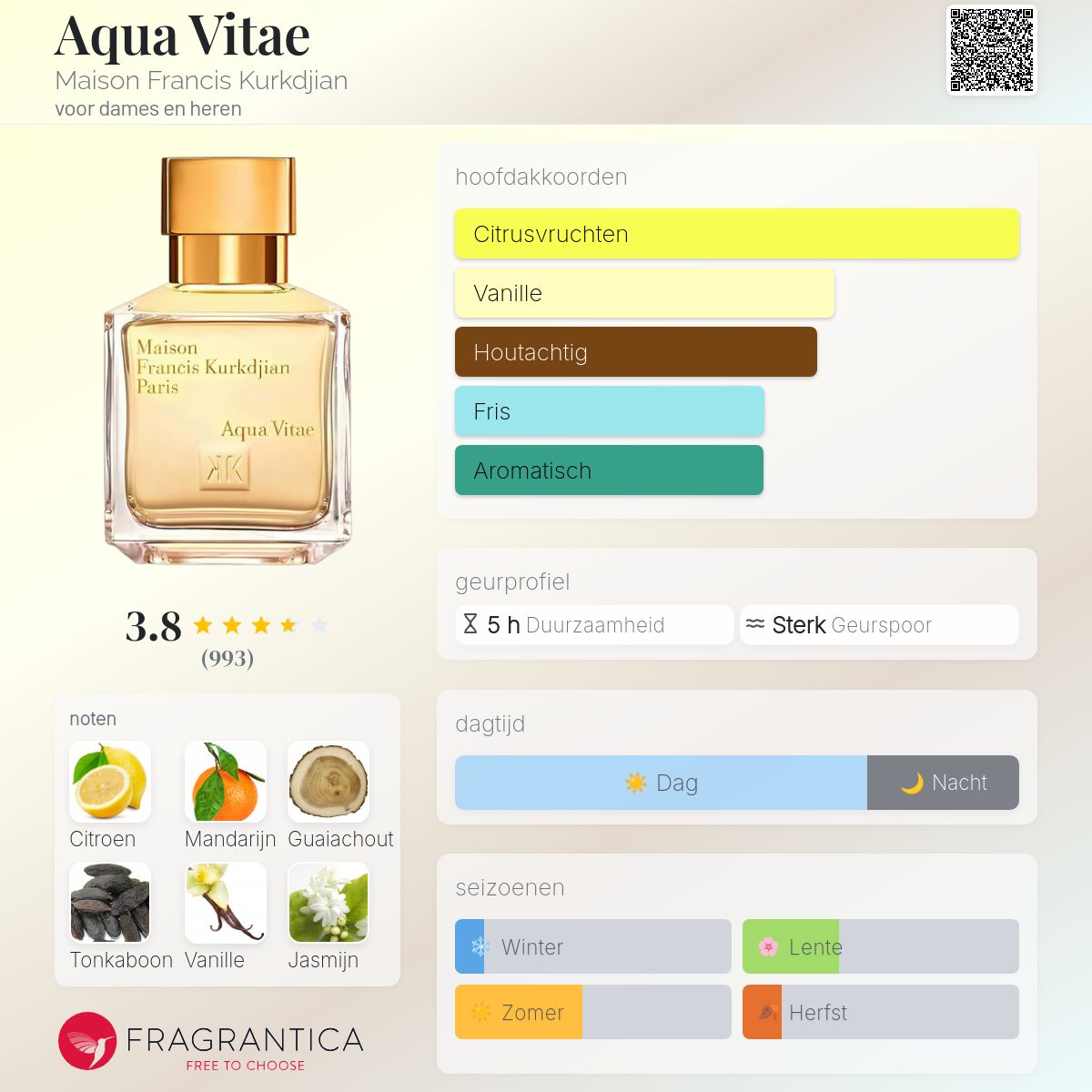 Aqua Vitae Maison Francis Kurkdjian parfum - een geur voor dames