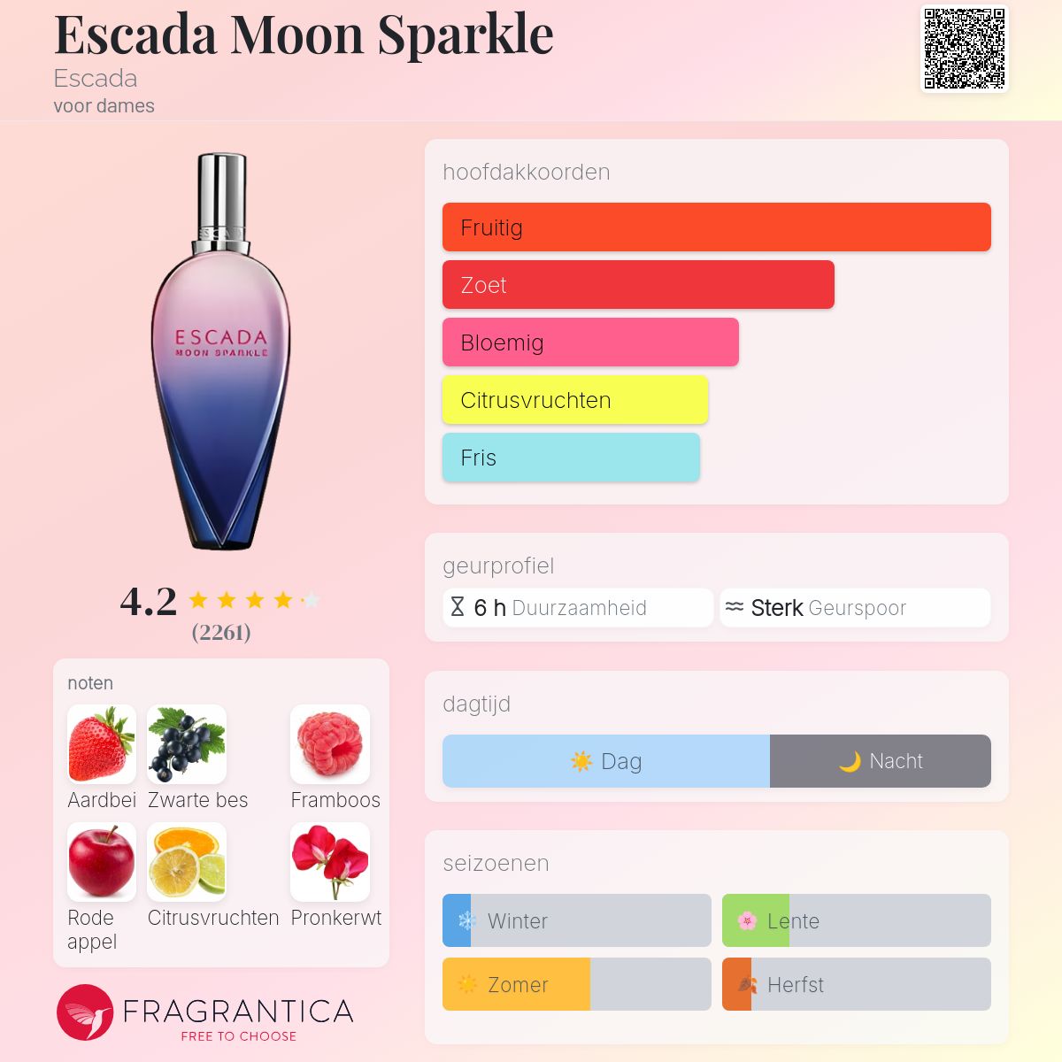 新品·未開封　ESCADA MOON SPARKLE Escada Moon Sparkle Escada parfum - een geur voor dames 2007