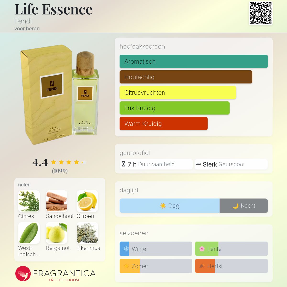 Life Essence Fendi cologne - een geur voor heren 1996