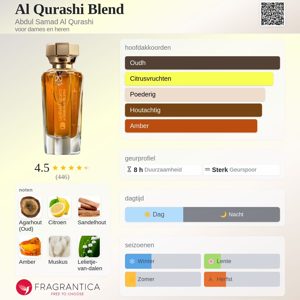 Al Qurashi Blend Abdul Samad Al Qurashi parfum - een geur voor