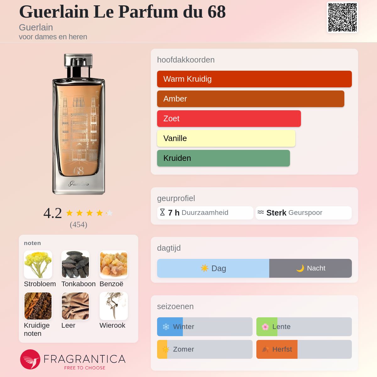 Guerlain Le Parfum du 68 Guerlain parfum - een geur voor dames en