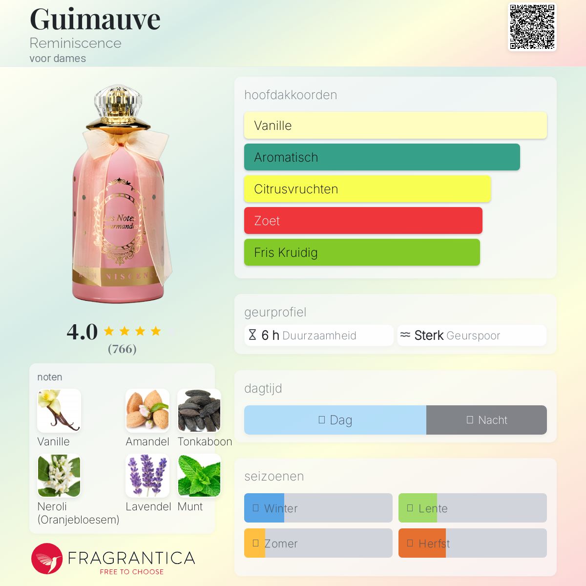 Guimauve Reminiscence parfum - een geur voor dames 2013
