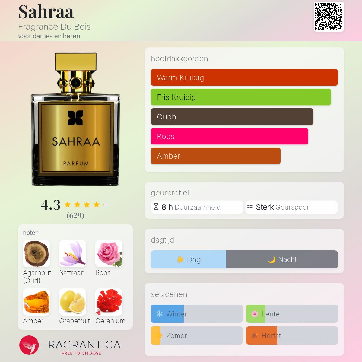 Sahraa Fragrance Du Bois parfum - een geur voor dames en heren 2013