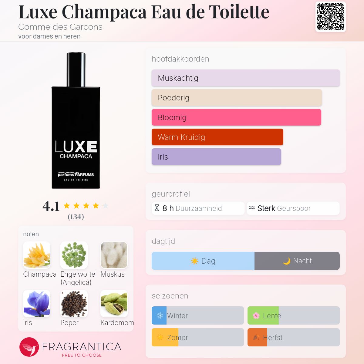 Luxe Champaca Eau de Toilette Comme des Garcons parfum - een geur