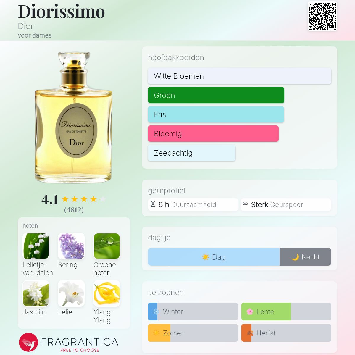 Diorissimo Dior parfum - een geur voor dames 1956