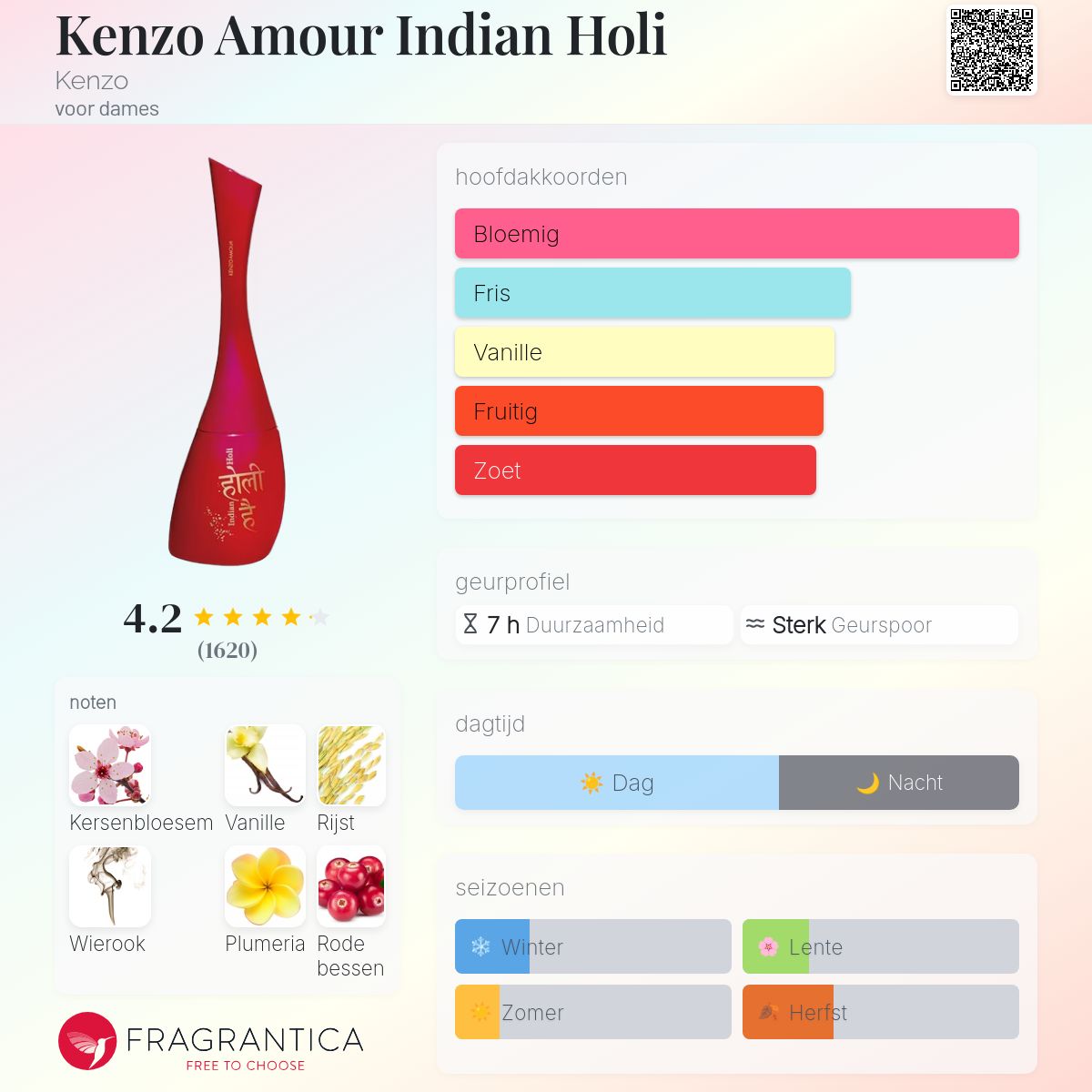 Kenzo Amour Indian Holi Kenzo parfum - een geur voor dames 2008
