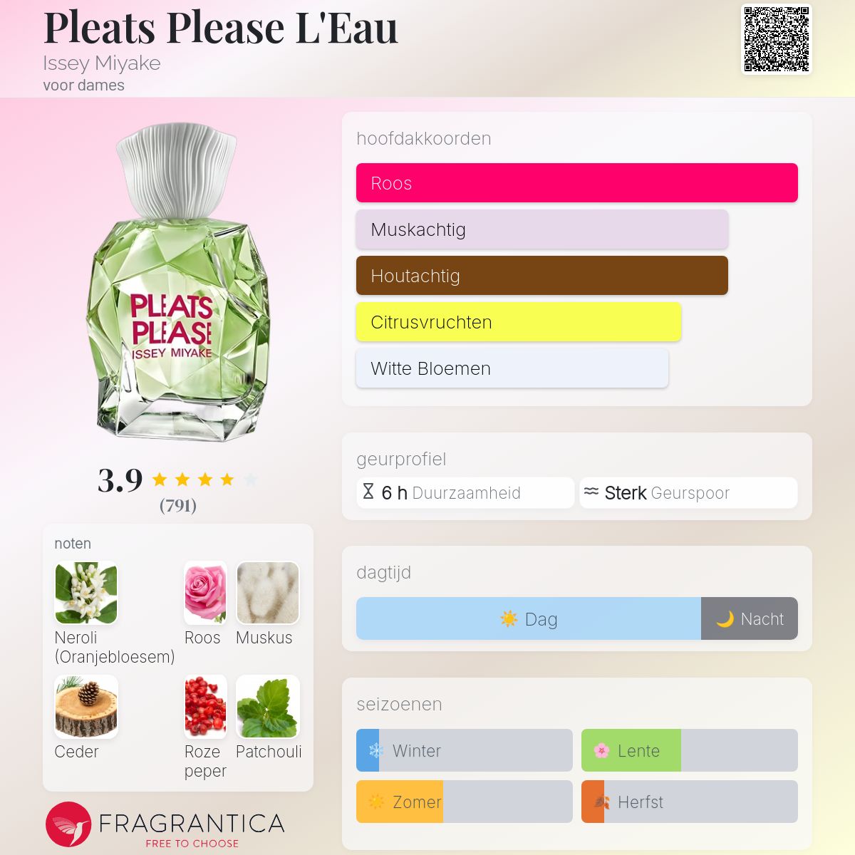 Pleats Please L'Eau Issey Miyake parfum - een geur voor dames 2013