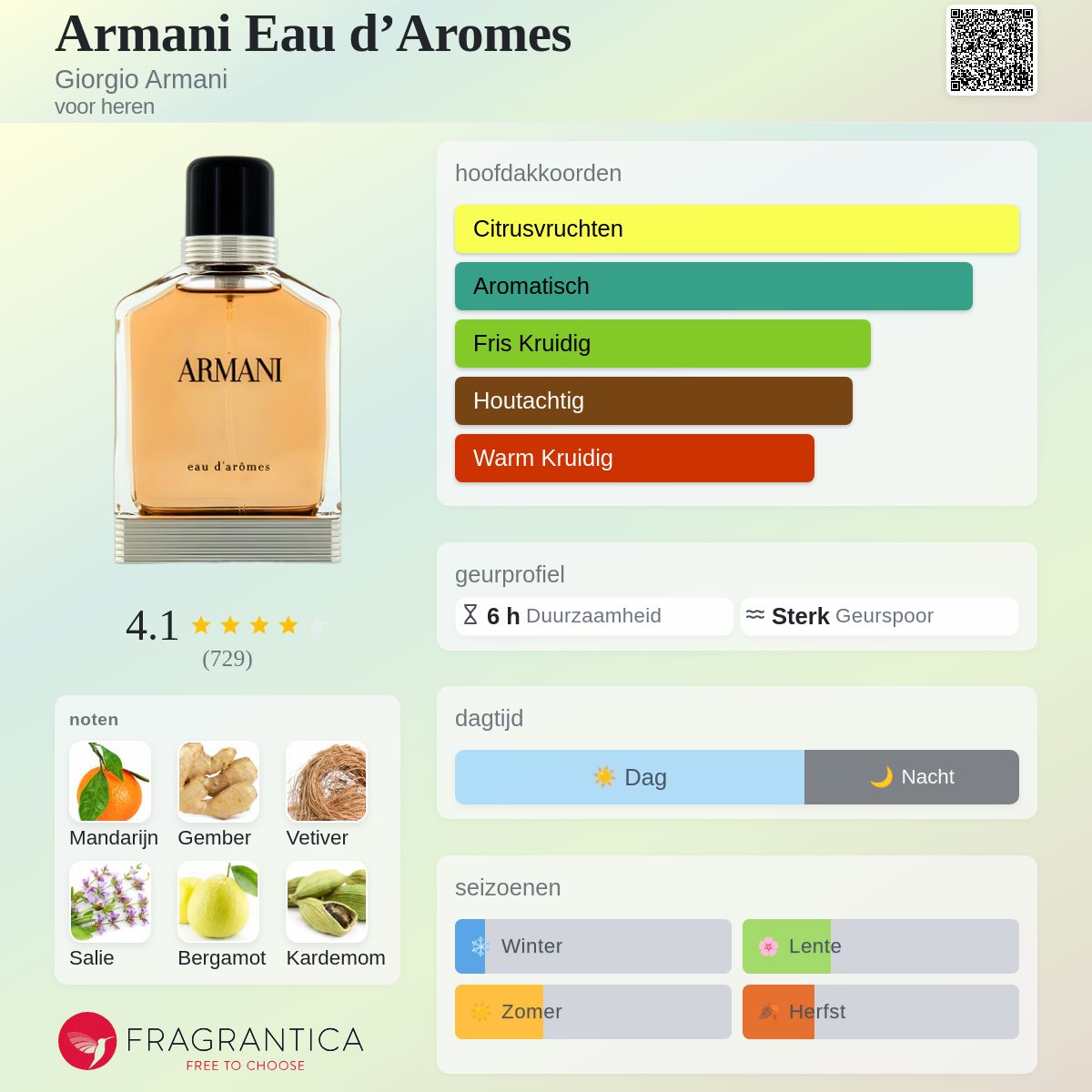 ARMAINI Eau d'Aromes 95mL〜 Armani Eau d'Aromes Giorgio Armani cologne - een geur voor heren 2014